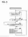 Fig. 10 - Electronic device and data communication control method