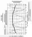 Fig. 20 - Optical encoder for measuring displacement