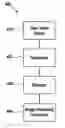Fig. 01 - Efficient approach for reducing image transfer time in wireless portable x-ray detectors