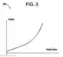 Fig. 04 - Efficient approach for reducing image transfer time in wireless portable x-ray detectors