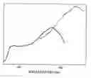 Fig. 01 - Light phosphor with zeolitic structure