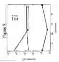 Fig. 12 - Corrosion inhibitors, methods of production and uses thereof