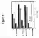 Fig. 14 - Corrosion inhibitors, methods of production and uses thereof