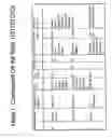 Fig. 15 - Corrosion inhibitors, methods of production and uses thereof