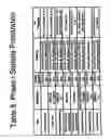 Fig. 17 - Corrosion inhibitors, methods of production and uses thereof
