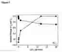 Fig. 07 - Composite structure