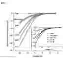 Fig. 04 - Polymer-nanocrystal quantum dot composites and optoelectronic devices
