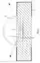 Fig. 04 - LED packaging