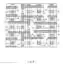 Fig. 09 - Semiconductor device for improving channel mobility
