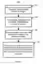 Fig. 03 - Method and system for controlled oxygen incorporation in compound semiconductor films for device performance enhancement