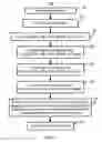 Fig. 04 - Method and system for controlled oxygen incorporation in compound semiconductor films for device performance enhancement