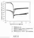 Fig. 04 - Metal oxide semiconductor device