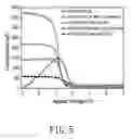 Fig. 05 - Metal oxide semiconductor device