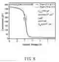 Fig. 08 - Metal oxide semiconductor device