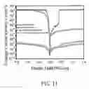Fig. 10 - Metal oxide semiconductor device