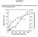 Fig. 06 - Process for deposition of semiconductor films