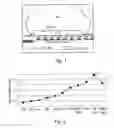 Fig. 02 - Reduction of macro level stresses in copper/low-K wafers