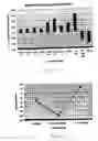 Fig. 03 - Reduction of macro level stresses in copper/low-K wafers