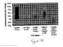 Fig. 07 - Reduction of macro level stresses in copper/low-K wafers