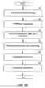 Fig. 05 - Bumping process with self-aligned A1-cap and the elimination of 2nd passivation layer