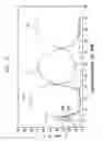 Fig. 15 - TFT wiring comprising copper layer coated by metal and metal oxide