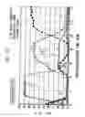 Fig. 20 - TFT wiring comprising copper layer coated by metal and metal oxide