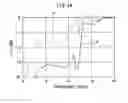 Fig. 13 - Flexible printed circuit board