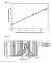 Fig. 04 - Method for producing fine particles using method of rapid expansion into poor solvent from supercritical fluid