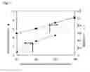 Fig. 05 - Method for producing fine particles using method of rapid expansion into poor solvent from supercritical fluid