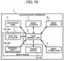 Fig. 08 - Sheet feeding apparatus capable of setting a sheet tray with reduced force