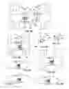 Fig. 16 - Restraint safety device