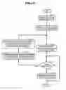 Fig. 13 - Lighting control system
