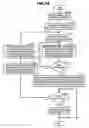 Fig. 15 - Lighting control system