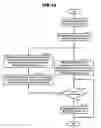 Fig. 16 - Lighting control system