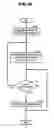 Fig. 17 - Lighting control system