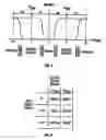 Fig. 04 - MEMS device and interconnects for same