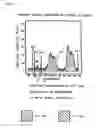 Fig. 05 - Organic electroluminescence device, conductive laminate and display