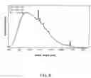 Fig. 07 - Yellow phosphor and white light emitting device incorporating the same