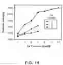 Fig. 15 - Yellow phosphor and white light emitting device incorporating the same
