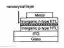 Fig. 01 - Light emitting devices including semiconductor nanocrystals