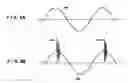 Fig. 04 - Anomaly detection in inverter system