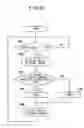 Fig. 14 - Anomaly detection in inverter system