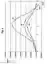 Fig. 04 - Power torque tool