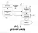 Fig. 02 - Semi-automatic multiplexing system for automated semiconductor wafer testing