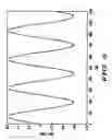 Fig. 06 - Method and system for creating a spectral null in a switching amplifier