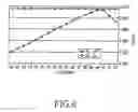 Fig. 07 - Apparatus for optimizing gate bias of radio frequency amplifier and method thereof