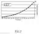Fig. 08 - Apparatus for optimizing gate bias of radio frequency amplifier and method thereof