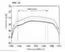 Fig. 15 - Balanced acoustic wave filter and acoustic wave filter
