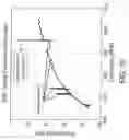 Fig. 11 - Dielectrically transduced single-ended to differential MEMS filter