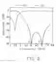 Fig. 03 - Low-pass filter